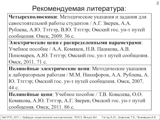 Рекомендуемая литература: ОмГУПС, 2011 г. Кафедра теоретической электротехники. ТОЭ-3. Лекция