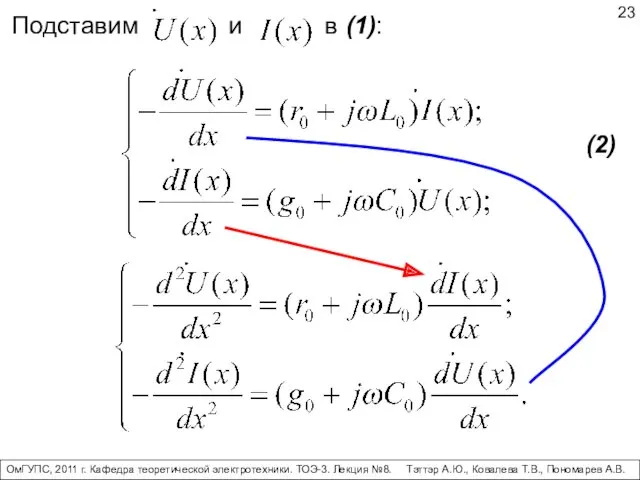Подставим и в (1): (2) ОмГУПС, 2011 г. Кафедра теоретической