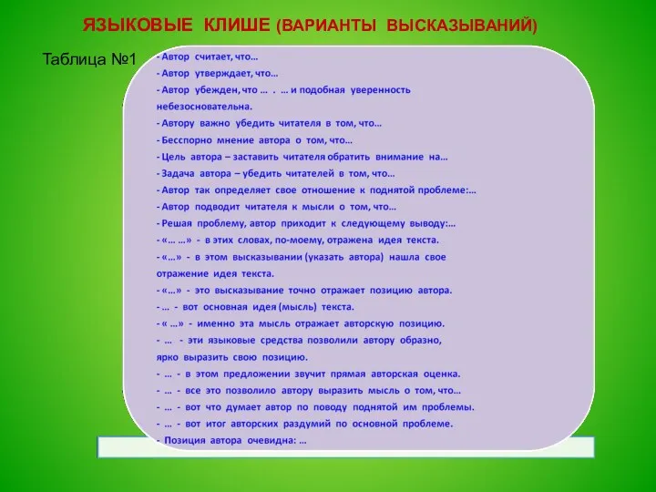 ЯЗЫКОВЫЕ КЛИШЕ (ВАРИАНТЫ ВЫСКАЗЫВАНИЙ) Таблица №1