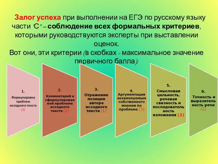 Залог успеха при выполнении на ЕГЭ по русскому языку части
