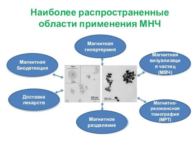 Наиболее распространенные области применения МНЧ