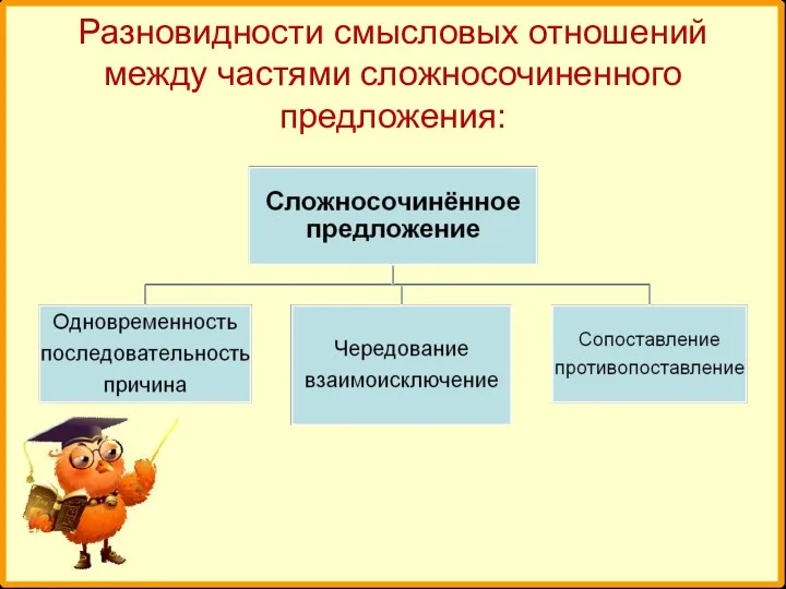 Разновидности смысловых отношений между частями сложносочиненного предложения: