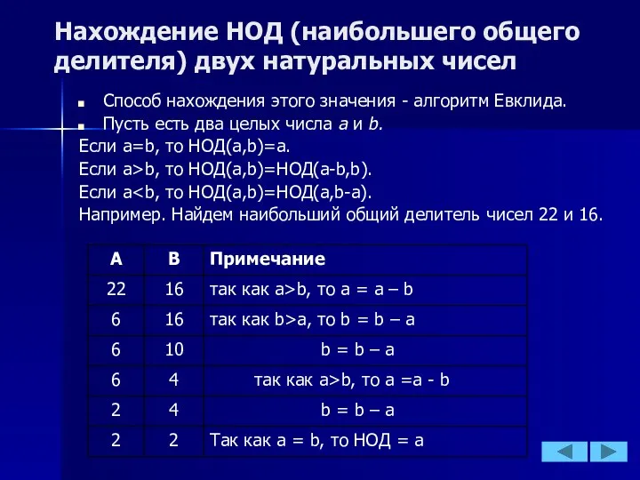 Нахождение НОД (наибольшего общего делителя) двух натуральных чисел Способ нахождения