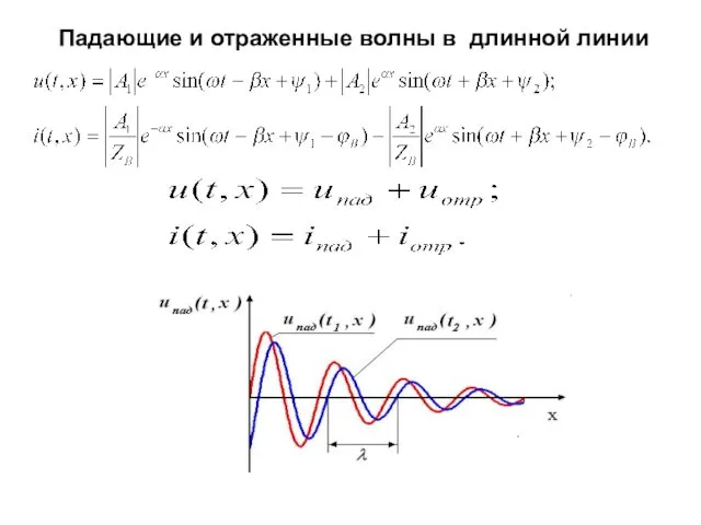 Падающие и отраженные волны в длинной линии