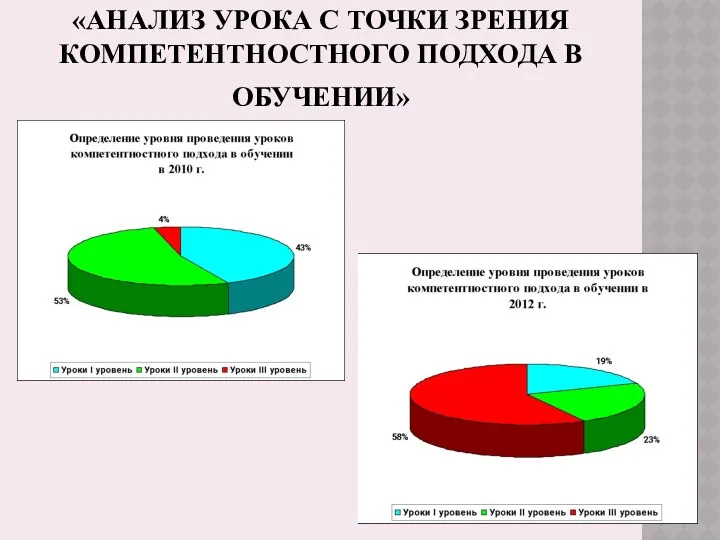 «АНАЛИЗ УРОКА С ТОЧКИ ЗРЕНИЯ КОМПЕТЕНТНОСТНОГО ПОДХОДА В ОБУЧЕНИИ»