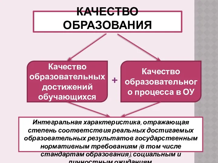 КАЧЕСТВО ОБРАЗОВАНИЯ Качество образовательных достижений обучающихся Качество образовательного процесса в