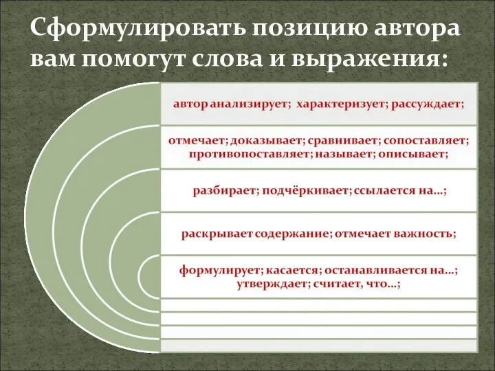 Сформулировать позицию автора вам помогут слова и выражения: