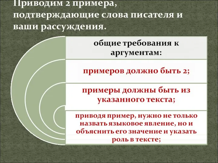 Приводим 2 примера, подтверждающие слова писателя и ваши рассуждения.