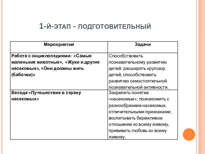 1-й-этап - подготовительный