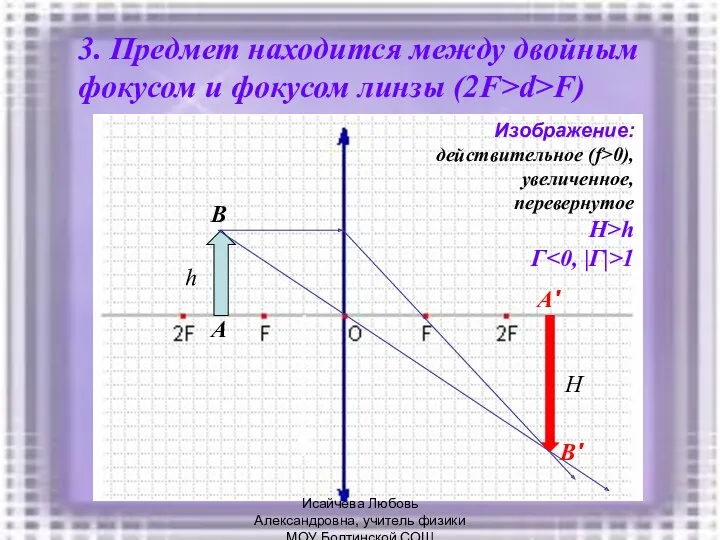 3. Предмет находится между двойным фокусом и фокусом линзы (2F>d>F)
