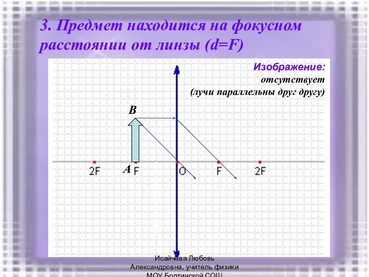 3. Предмет находится на фокусном расстоянии от линзы (d=F) A