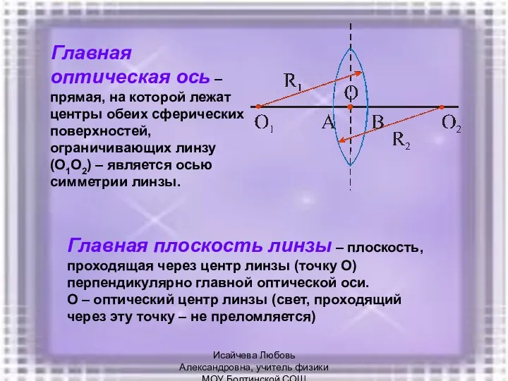 Главная оптическая ось – прямая, на которой лежат центры обеих