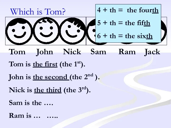 Which is Tom? Tom is the first (the 1st). John