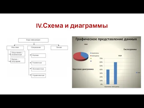 IV.Схема и диаграммы