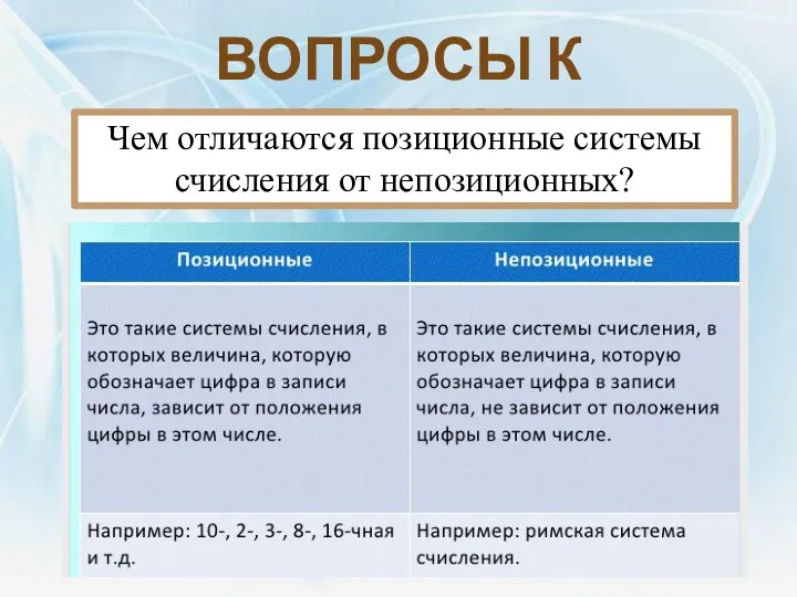 Вопросы к классу: Чем отличаются позиционные системы счисления от непозиционных?