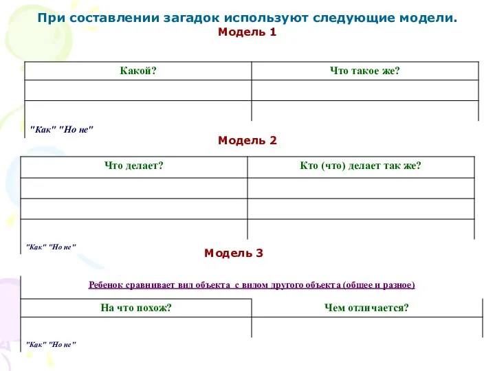 При составлении загадок используют следующие модели. Модель 1 Модель 2 Модель 3