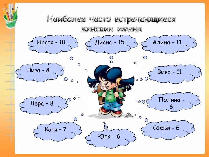 Настя - 18 Юля - 6 Лиза - 8 Диана