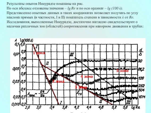 Результаты опытов Никурадзе показаны на рис. По оси абсцисс отложены