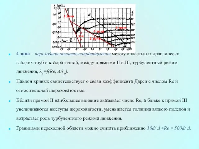 4 зона – переходная область сопротивления между областью гидравлически гладких