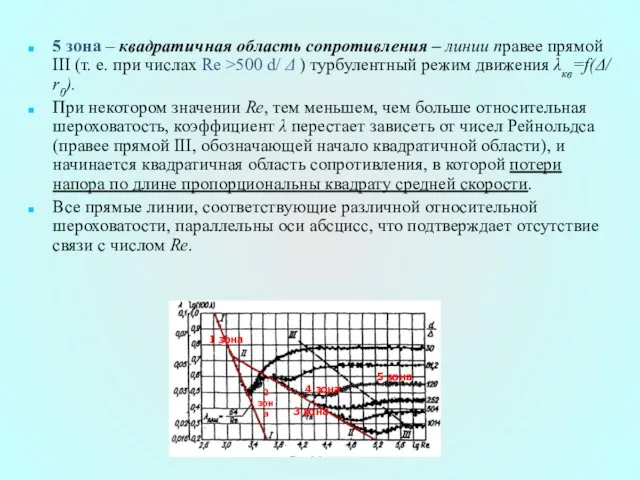 5 зона – квадратичная область сопротивления – линии правее прямой