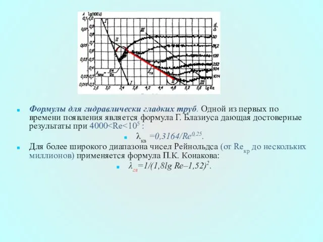 Формулы для гидравлически гладких труб. Одной из первых по времени