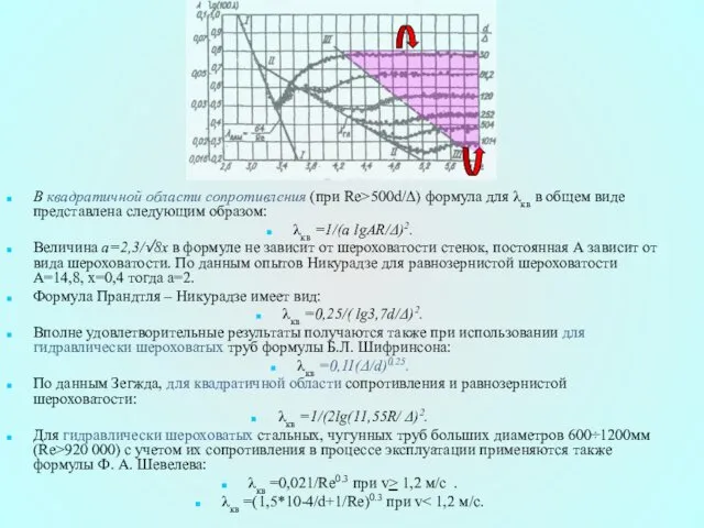 В квадратичной области сопротивления (при Re>500d/Δ) формула для λкв в
