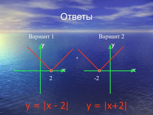 Ответы Вариант 1 y x 2 Вариант 2 y x