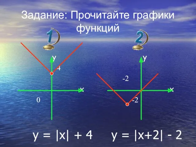 Задание: Прочитайте графики функций y 4 x 0 y -2