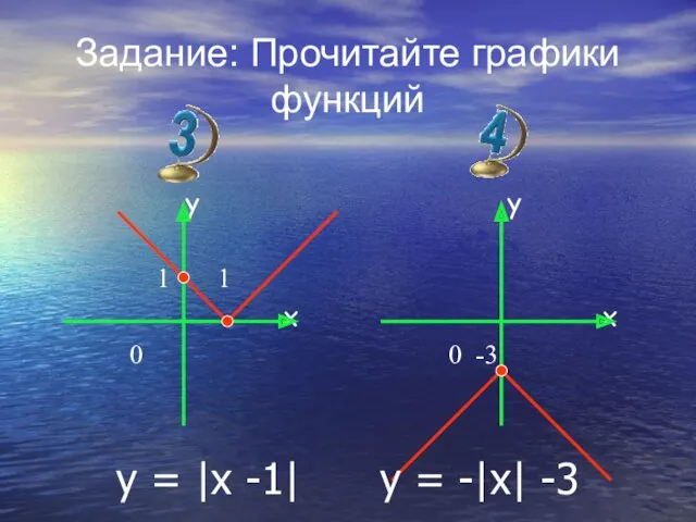 Задание: Прочитайте графики функций y 1 1 x 0 y