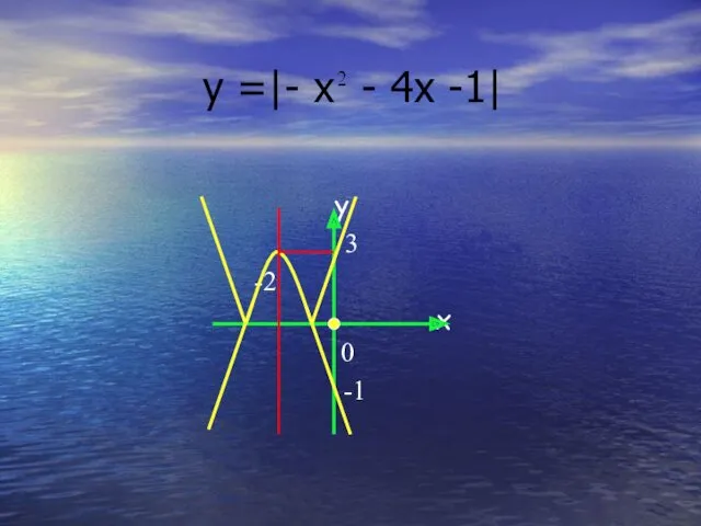 y 3 -2 x 0 -1 y =|- х - 4х -1|