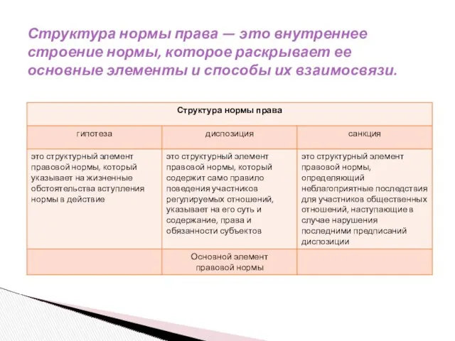 Структура нормы права — это внутреннее строение нормы, которое раскрывает