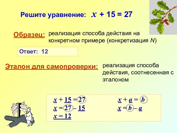 х + 15 = 27 x + а = b