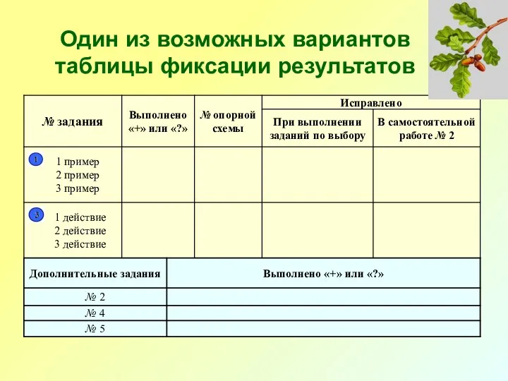 Один из возможных вариантов таблицы фиксации результатов