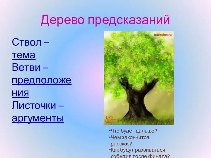 Дерево предсказаний Ствол – тема Ветви – предположения Листочки – аргументы Что будет