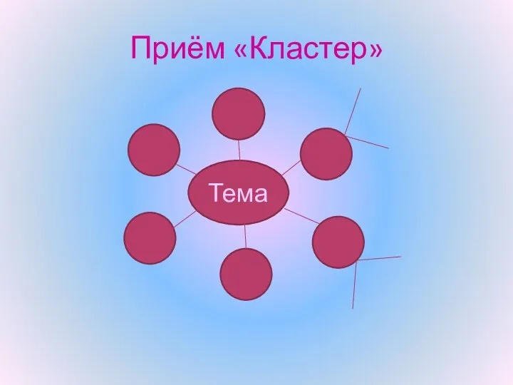 Приём «Кластер» Тема