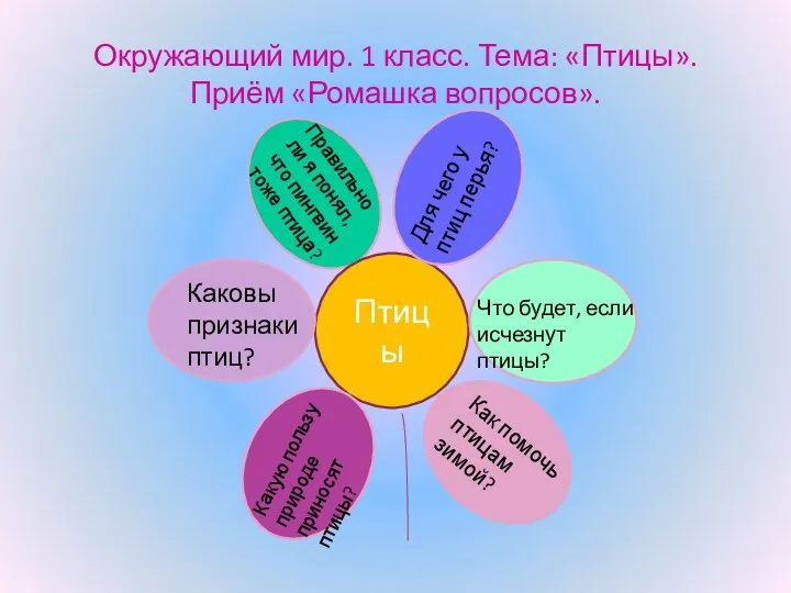 Окружающий мир. 1 класс. Тема: «Птицы». Приём «Ромашка вопросов». Птицы