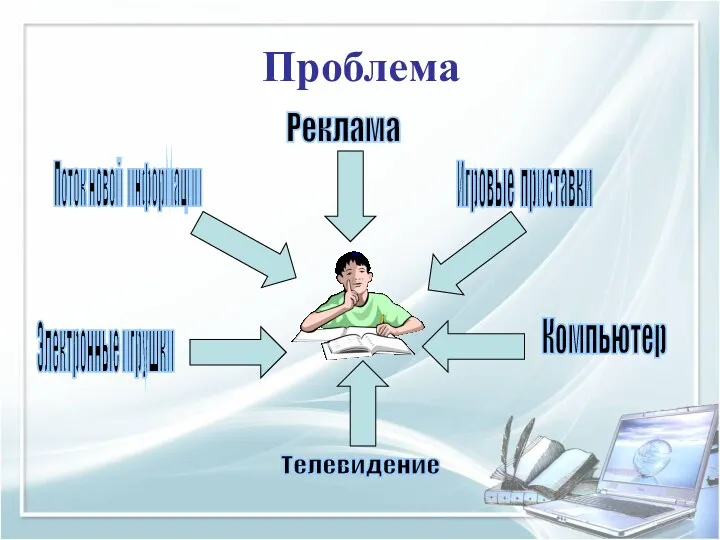 Проблема Поток новой информации Реклама Телевидение Игровые приставки Электронные игрушки Компьютер