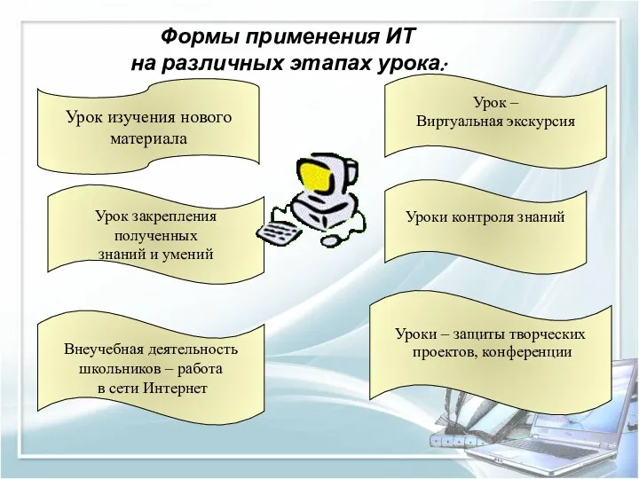 Формы применения ИТ на различных этапах урока: Урок изучения нового