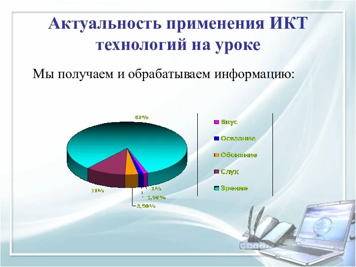 Актуальность применения ИКТ технологий на уроке Мы получаем и обрабатываем информацию: