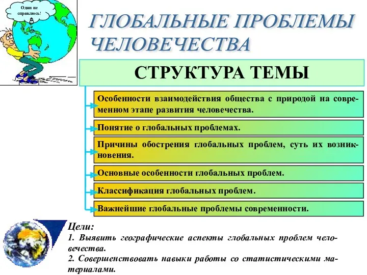 СТРУКТУРА ТЕМЫ ГЛОБАЛЬНЫЕ ПРОБЛЕМЫ ЧЕЛОВЕЧЕСТВА Один не справлюсь! Особенности взаимодействия