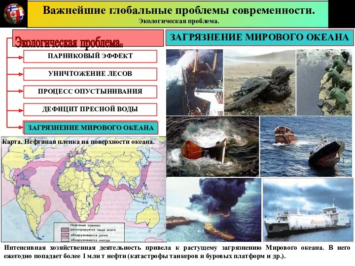 Важнейшие глобальные проблемы современности. Экологическая проблема. ПАРНИКОВЫЙ ЭФФЕКТ УНИЧТОЖЕНИЕ ЛЕСОВ