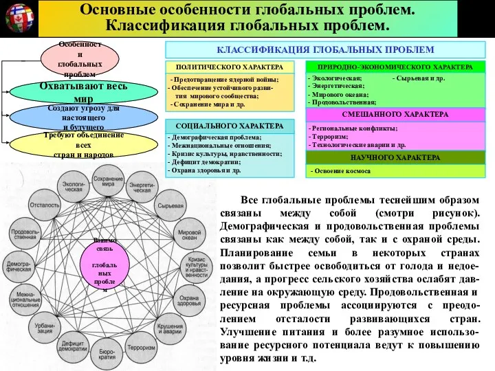 Требуют объединение всех стран и народов Создают угрозу для настоящего