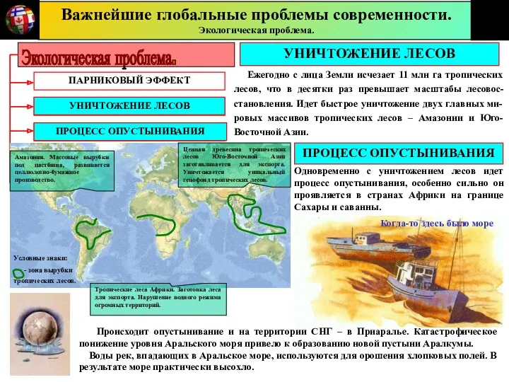 Важнейшие глобальные проблемы современности. Экологическая проблема. ПАРНИКОВЫЙ ЭФФЕКТ УНИЧТОЖЕНИЕ ЛЕСОВ