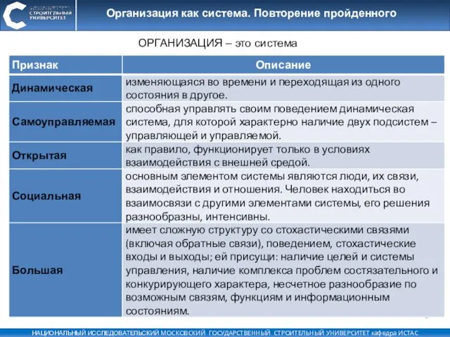 ОРГАНИЗАЦИЯ – это система Организация как система. Повторение пройденного