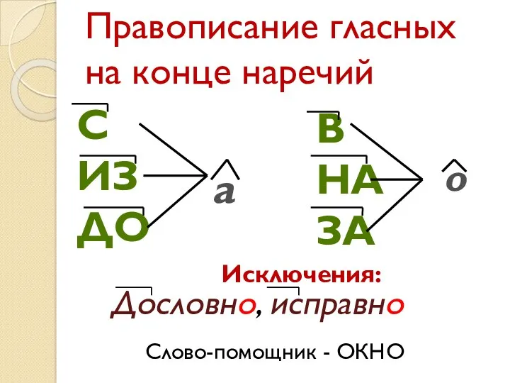 Правописание гласных на конце наречий С ИЗ ДО а В