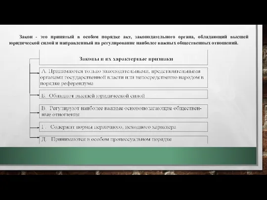 Закон - это принятый в особом порядке акт, законодательного органа,