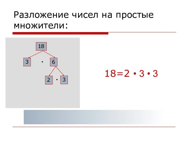 Разложение чисел на простые множители: 18 3 6 3 2