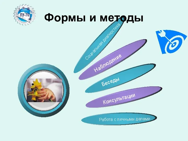 Формы и методы