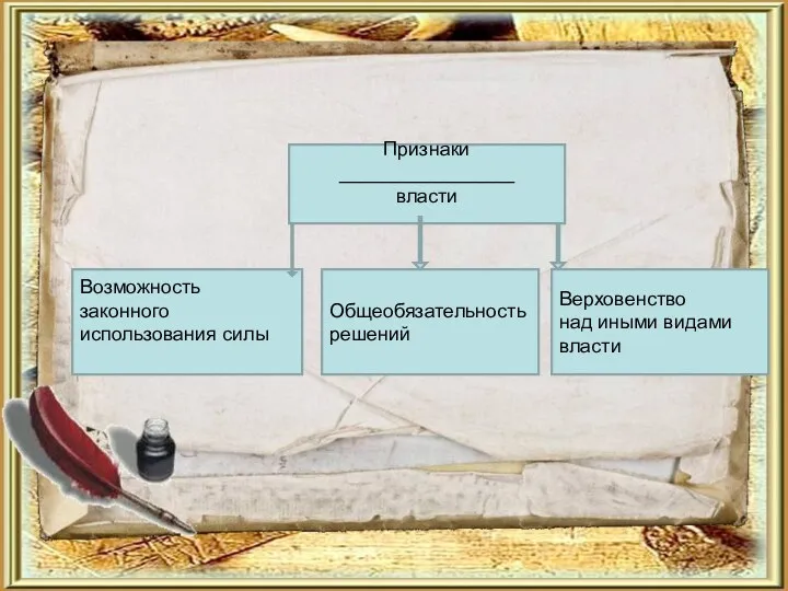 Признаки ________________ власти Возможность законного использования силы Общеобязательность решений Верховенство над иными видами власти