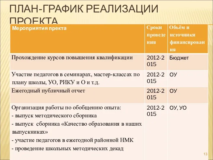 ПЛАН-ГРАФИК РЕАЛИЗАЦИИ ПРОЕКТА